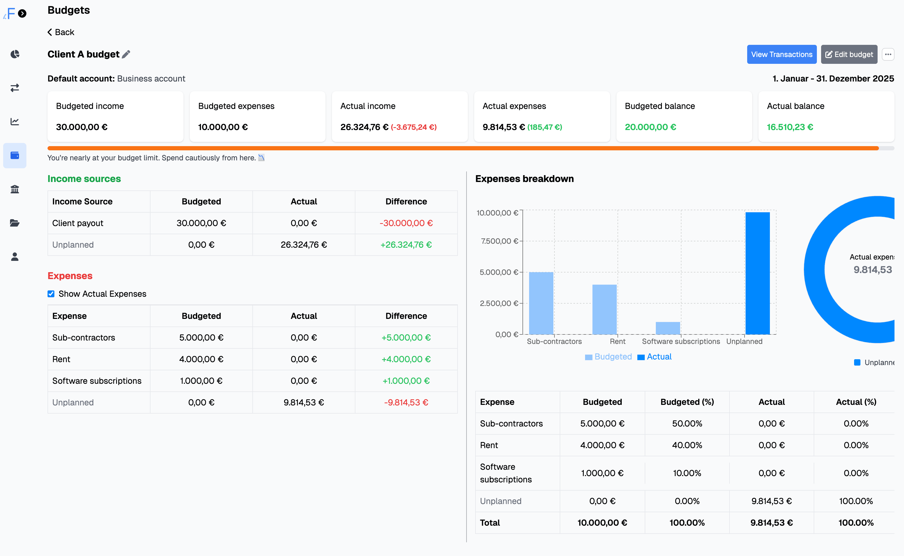 Monthly budgeting and updates