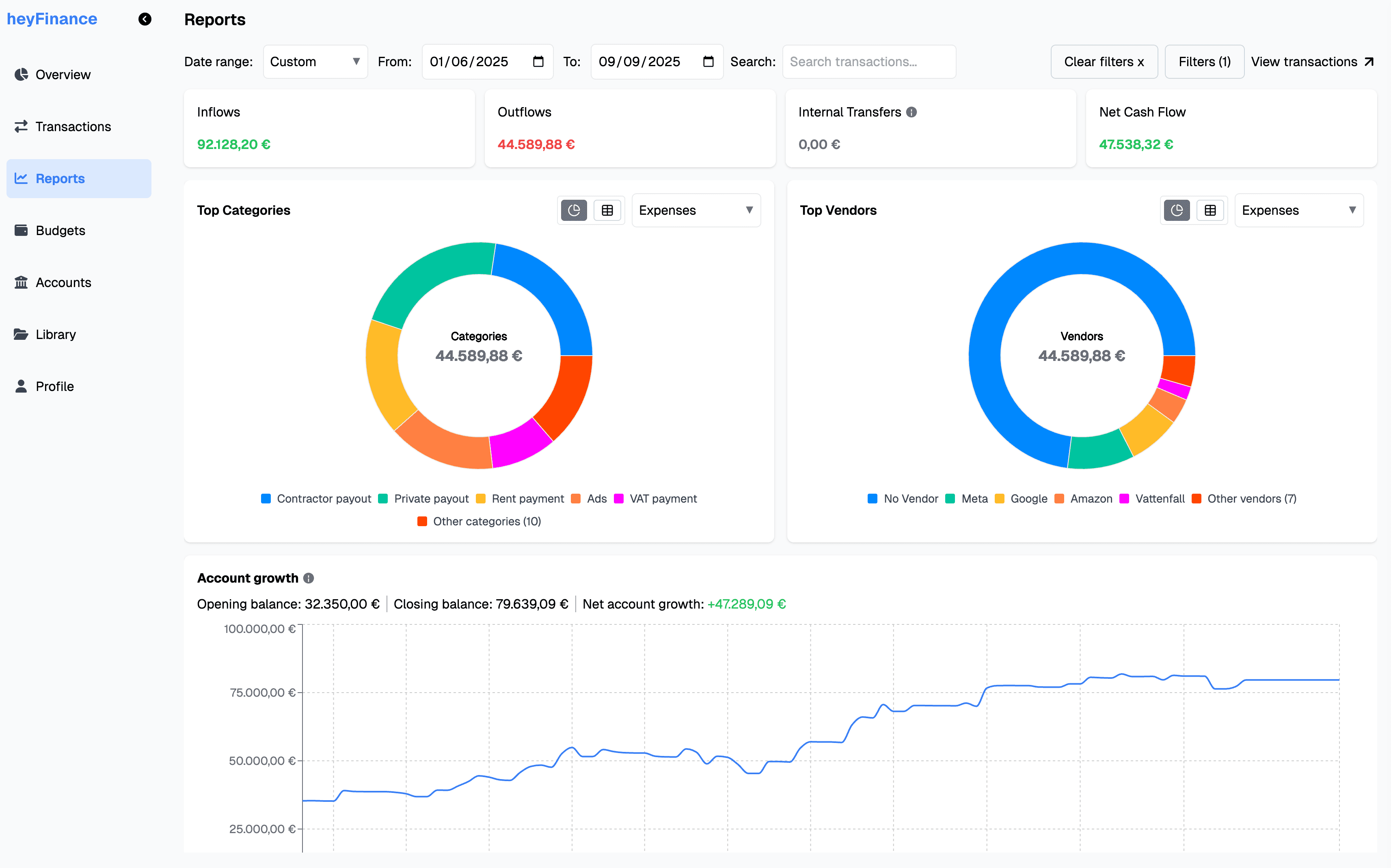 Runway, cash flow, categories and account growth