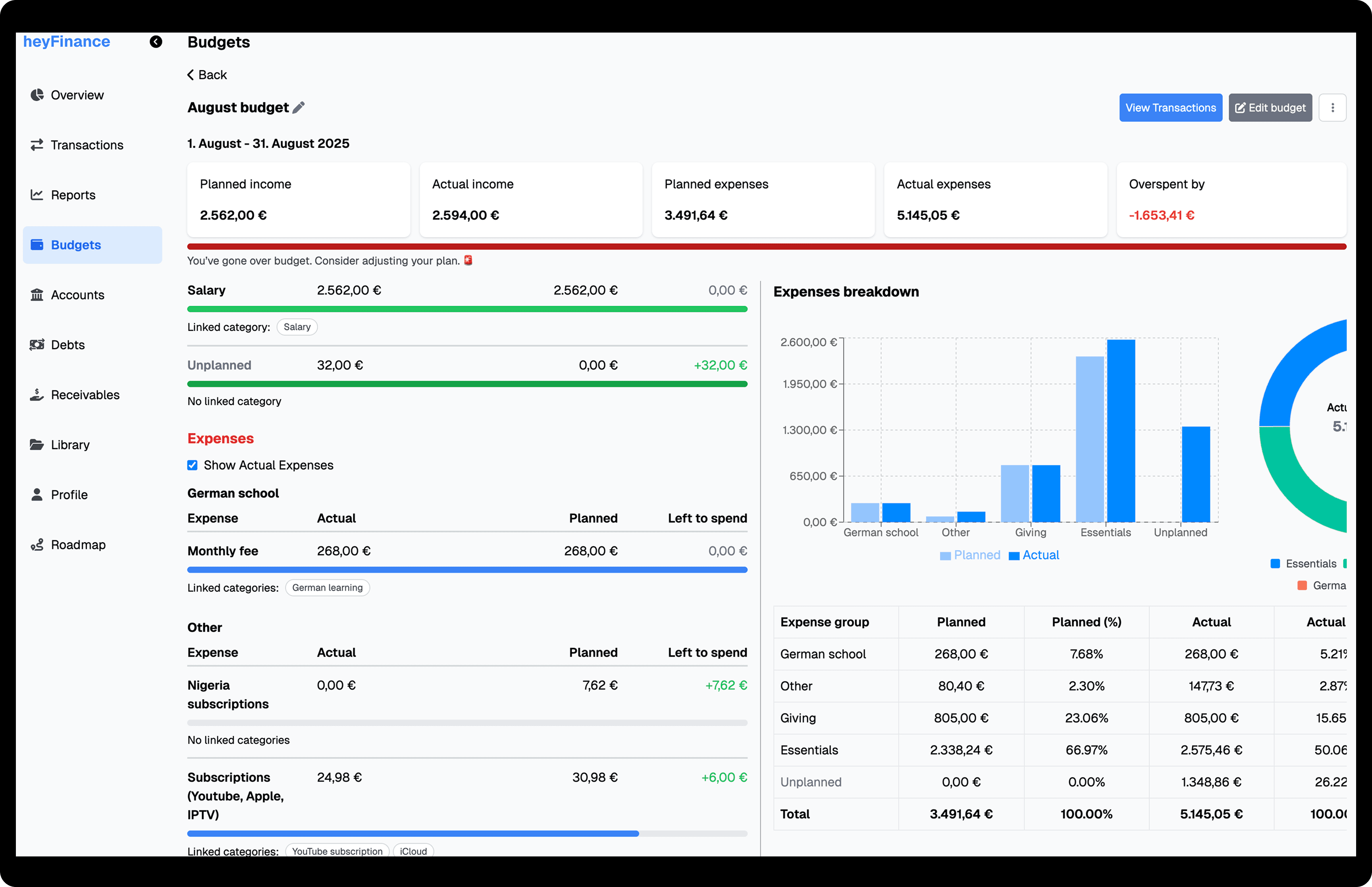 Monthly budgeting and updates