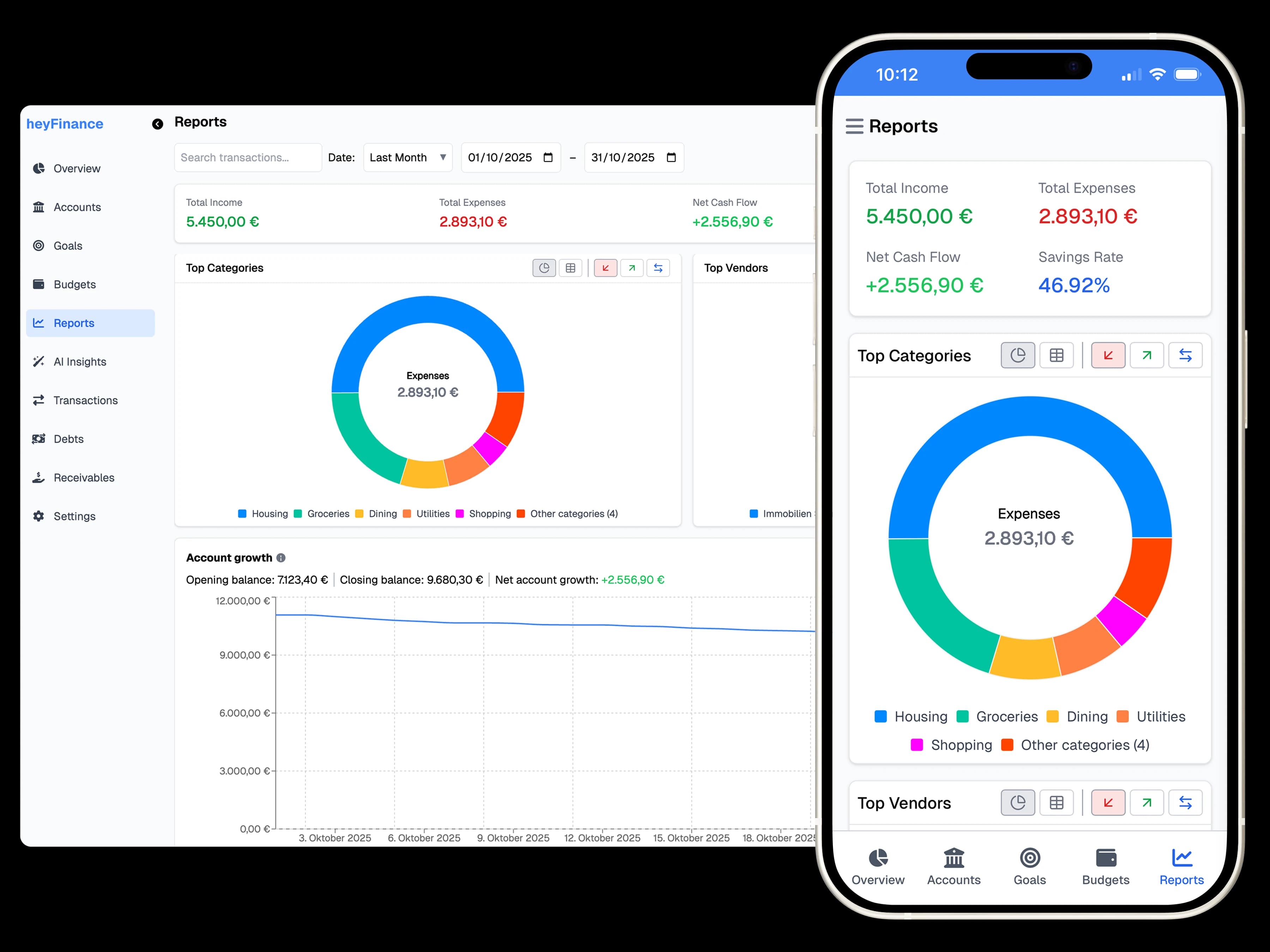 Spending breakdown by category with visual charts