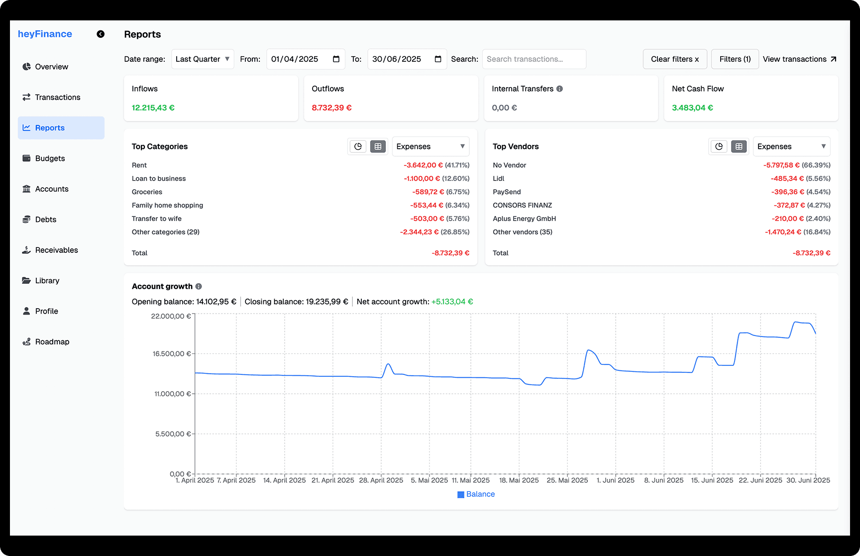 Runway, cash flow, categories and account growth