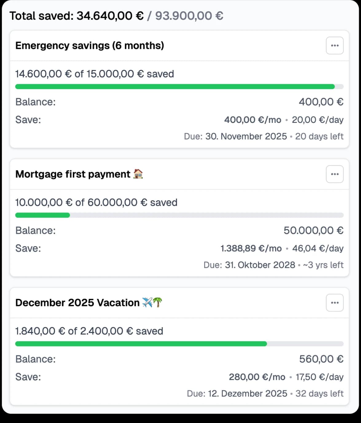 Professional planning financial goals